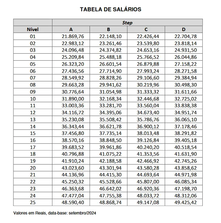 Concurso BNDES 2025: Edital de nível médio em estudos! 3 tabela salarial do concurso bndes 2025 para analista
