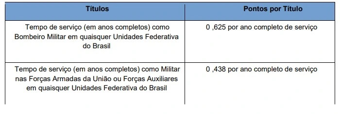 Concurso CBMERJ Soldado: Edital publicado com 144 vagas! 7 Tabela de títulos do concurso CBMERJ Soldado!