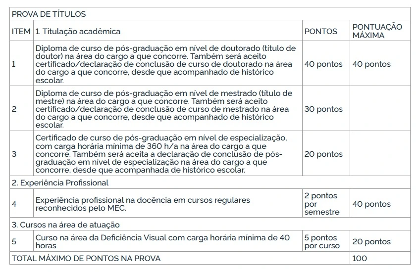 Concurso IBC: Edital publicado com 15 vagas! Iniciais de R$7 mil! 6 Tabela de títulos do concurso IBC!