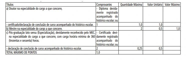 Concurso DPE SP: Prova discursiva em 29/06! 400 vagas! 1 Tabela de títulos do concurso DPE SP!