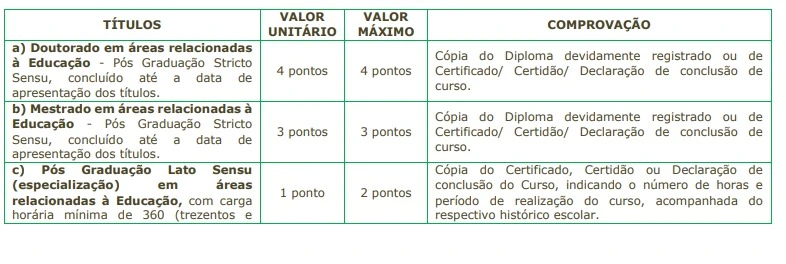 Concurso Prefeitura de Mococa: Saiu edital com 23 vagas! Salários de R$13 mil! 7 Tabela de títulos do concurso Prefeitura de Mococa!