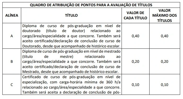 Concurso TJ PA: Edital publicado! 50 vagas na área de Apoio! 6 Tabela de títulos do concurso TJ PA!