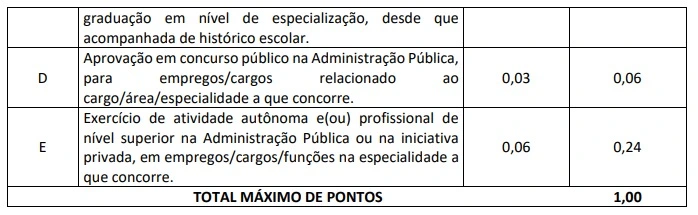 Concurso TJ PA: Edital publicado! 50 vagas na área de Apoio! 7 Tabela de títulos do concurso TJ PA!