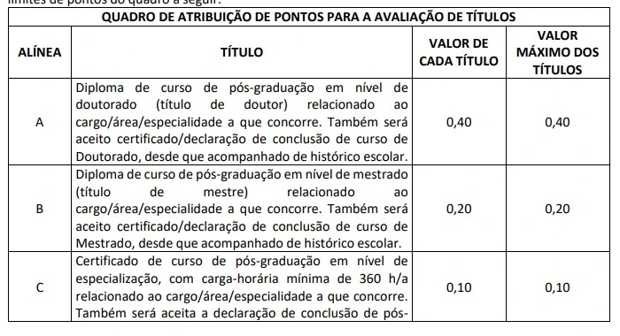 Concurso TJ PA: Edital publicado! 50 vagas na área de Apoio! 6 Tabela de títulos do concurso TJ PA!