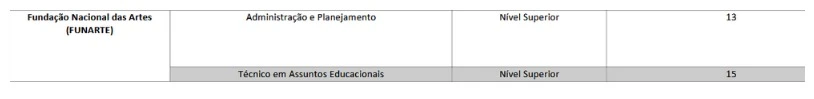 Concurso Funarte: Confirmado! 28 vagas no CNU 2025! 1 Concurso Funarte ofertará 28 vagas!