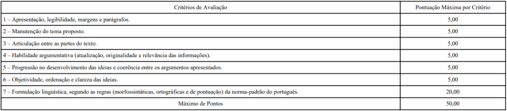 Prova Discursiva do concurso Bombeiros DF 2025