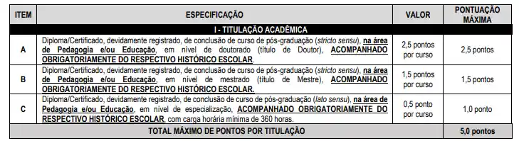 Concurso Prefeitura de Indaiatuba: Saiu edital com 50 vagas para Professores! 7 Critérios para avaliação de títulos do concurso Prefeitura de Indaiatuba
