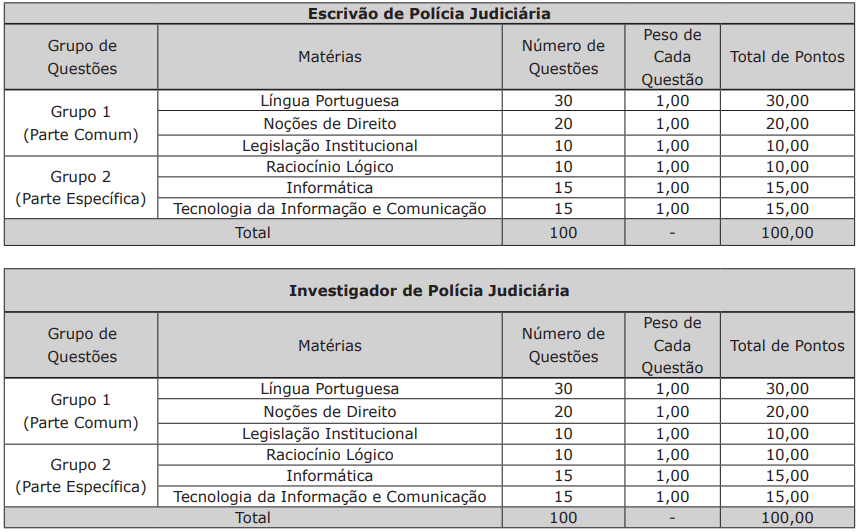 Edital PC MS Saiu! 400 vagas para Investigador e Escrivão! 1 TABELA PROVA OBJETIVA