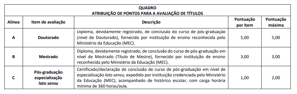 Concurso CRO SP: Edital publicado! 1.020 vagas e até R$9 mil! 6 avaliação de titulos do concurso cro sp