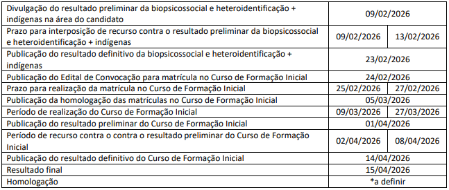 Concurso Degase RJ: Edital passa por retificação aumentando número de vagas! 3 novo cronograma do concurso degase rj