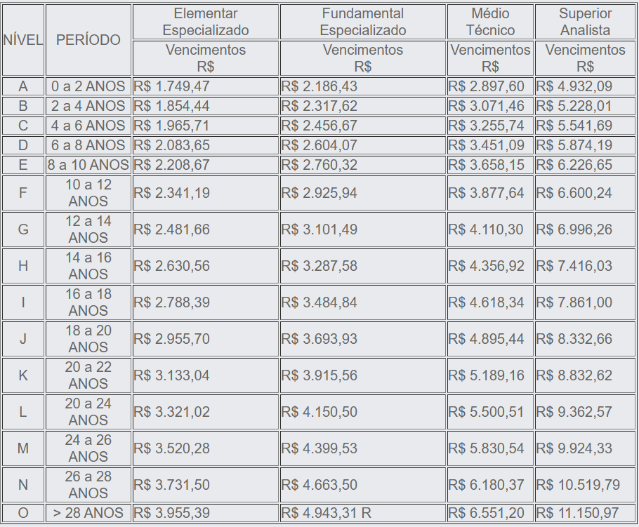Concurso Detran RJ: Cargos confirmados! 552 vagas em dezembro! 1 estrutura remuneratória do concurso detran rj