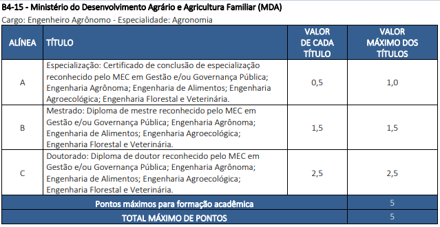 Concurso MDA: Inscrições abertas! 64 vagas no CNU! 6 Tabela de títulos do concurso MDA!