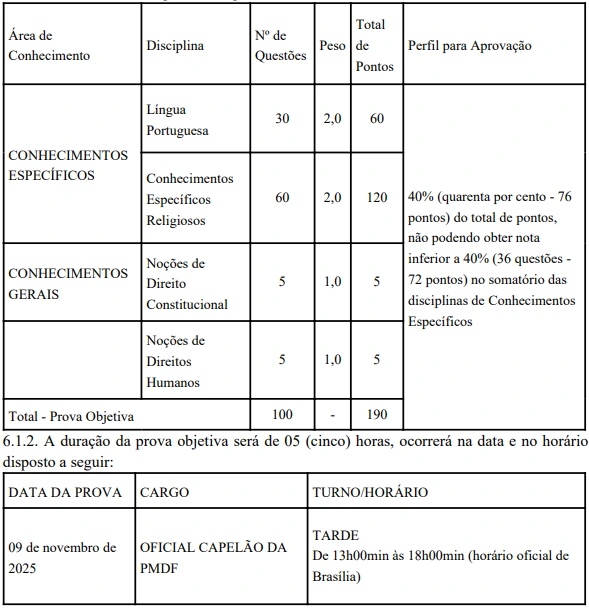 Tabela sobre a prova objetiva do concurso pm df