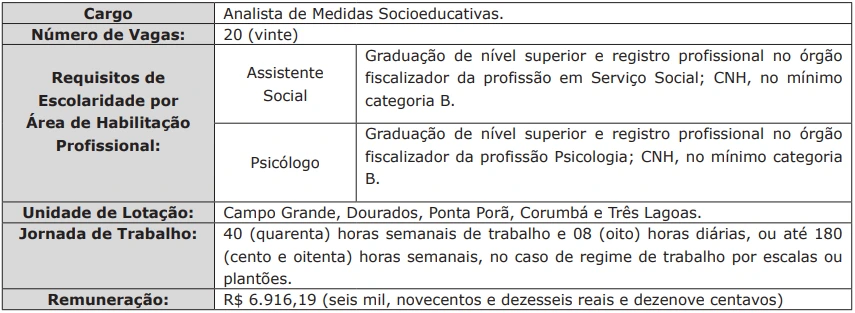 Concurso Sejusp MS: Saiba quem pode participar deste certame! 2 Tabela do concurso SEJUSP MS Analistas
