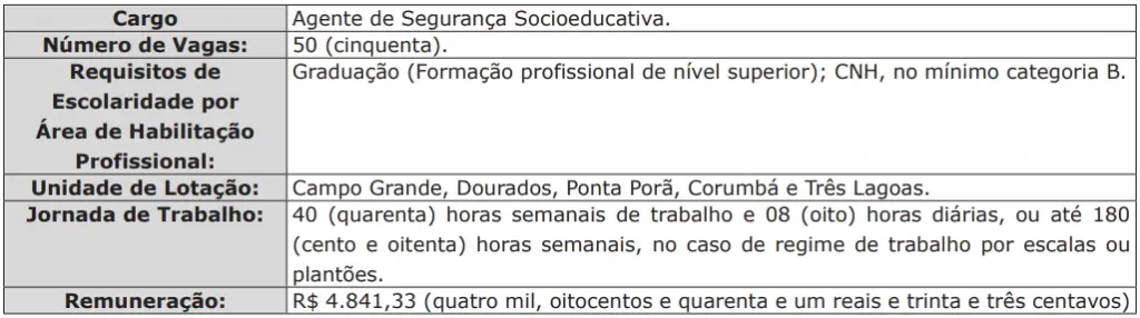 Concurso Sejusp MS: Saiba quem pode participar deste certame! 1 Tabela do concurso SEJUSP MS Agente