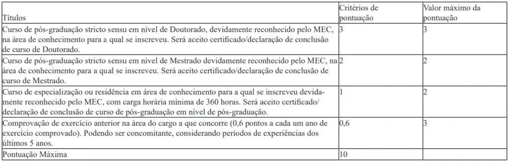 Concurso Sesap RN: Nova retificação altera cronograma! 2 Avaliação de títulos do concurso Sesap RN