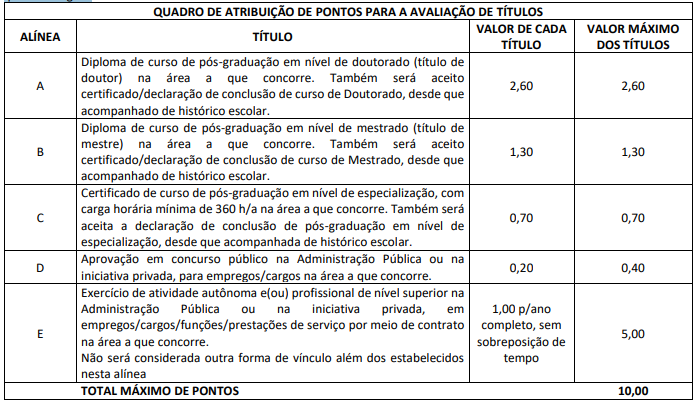 Tabela de títulos do concurso TCE MS!