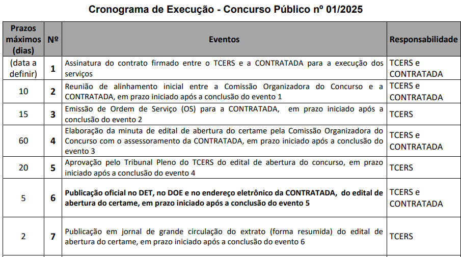Cronograma do concurso TCE RS