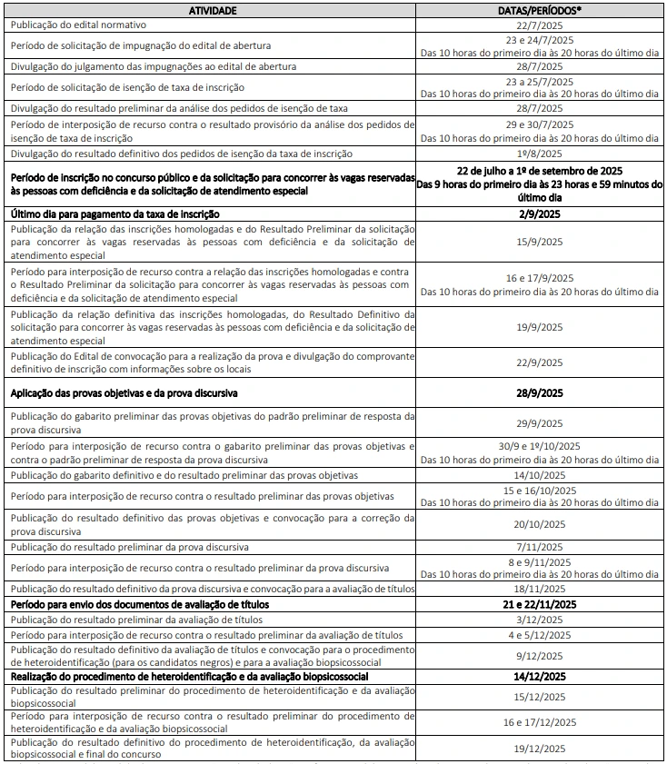 Concurso CRM DF: Salários de até R$ 7,9 mil para Nível Médio! 1 Cronograma oficial do concurso CRM DF
