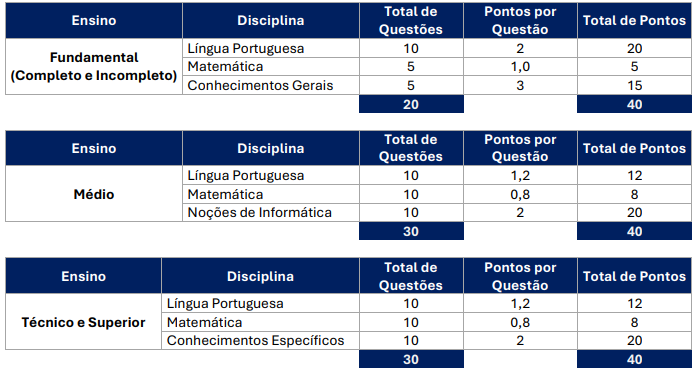 Concurso MGS MG: Inscrições abertas! Vagas para todos os níveis! 1 Tabela de disciplinas do concurso MGS MG!