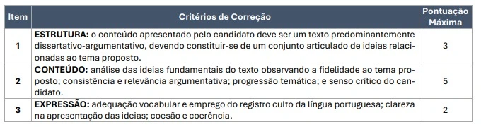 Concurso TJ PE: Edital publicado! Salário de R$7 mil! 7 Tabela de pontuação da prova discursiva do concurso TJ PE!