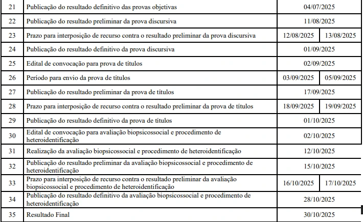 Concurso Sesap RN: Nova retificação altera cronograma! 1 cronograma atualizado do concurso Sesap RN