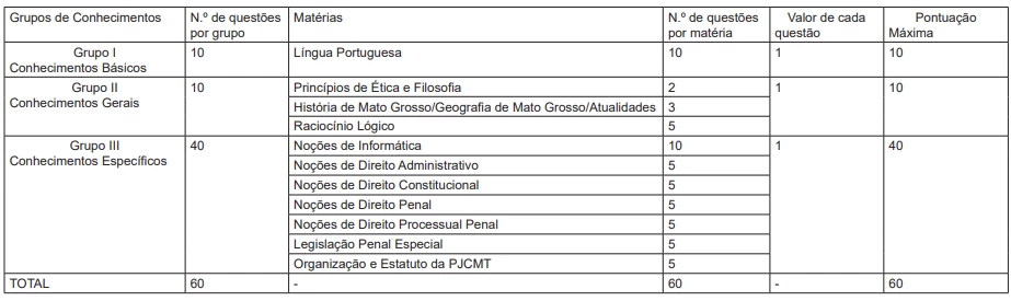 Concurso PC MT: Vagas previstas no PLDO 2026! 1 Tabela de disciplinas do concurso PC MT!