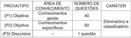 Concurso Sefaz AC: Prazo de validade segue vigente até 2027! 2 Tabela de disciplinas do concurso Sefaz AC!