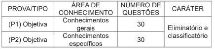 Concurso Sefaz AC: Prazo de validade segue vigente até 2027! 1 Tabela de disciplinas do concurso Sefaz AC!