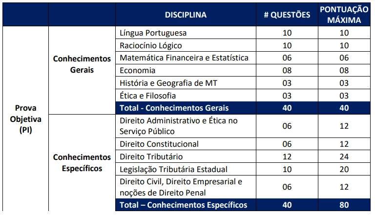 Concurso Sefaz MT: Tem prazo de validade encerrado! 2 Tabela da prova do concurso Sefaz MT!
