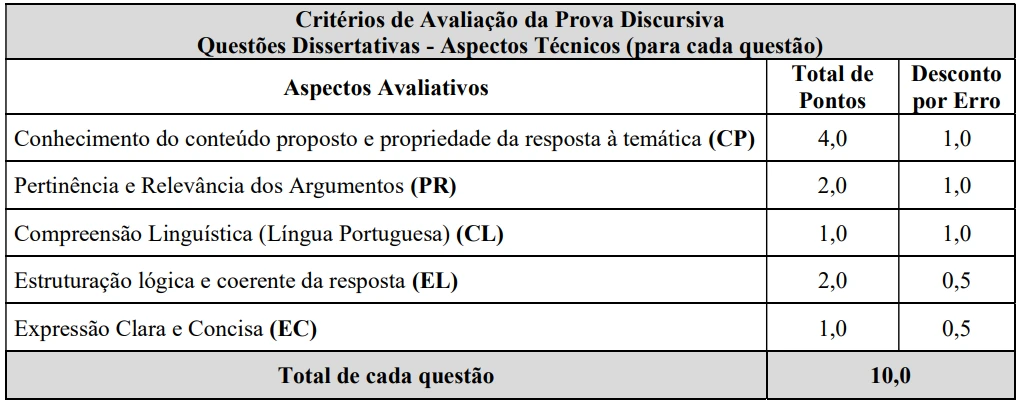 prova discursiva do concurso ales