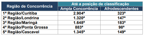 Concurso PM e Bombeiros PR: Confira o resultado preliminar do certame! 1 prova discursiva
