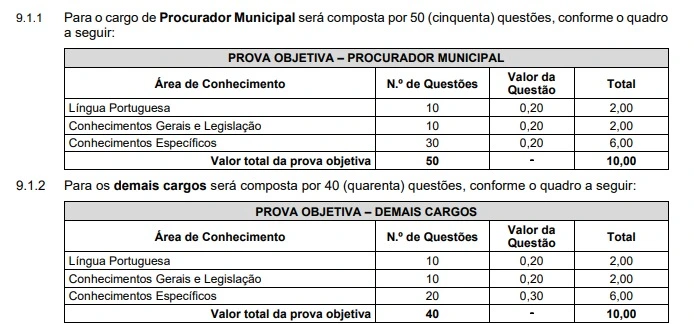 Concurso Prefeitura de Camboriú: Edital publicado! Salário de R$9 mil! 7 Tabela da prova objetiva do concurso Prefeitura de Camboriú!