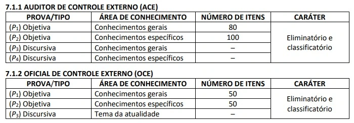 Concurso TCE RS: Edital publicado! 45 vagas de Oficial e Auditor! 6 Estrutura das provas objetivas do concurso TCE RS!