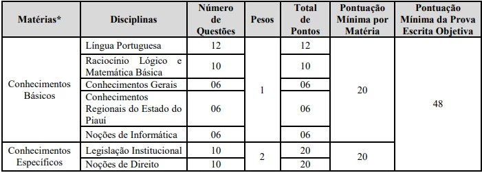 Concurso Bombeiros PI: Edital anunciado! 40 vagas! 1 Tabela de provas do concurso Bombeiros PI!