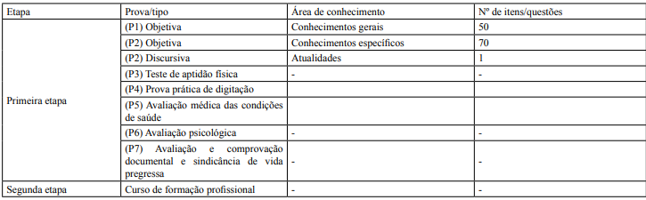 Estrutura da última prova do concurso PC AL