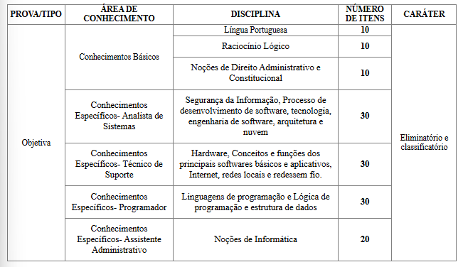 Concurso Proderj: Vagas, cargos e datas são confirmados, confira! 1 Tabela das provas do concurso Proderj!
