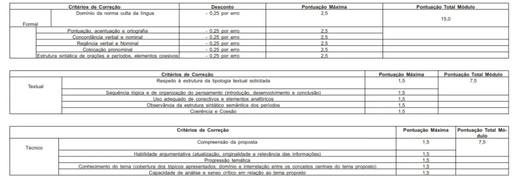 Tabela de pontos da prova discursiva do concurso Degase RJ!