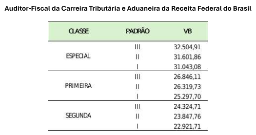 Concurso Receita Federal: Pedido de edital análise! 1 Salários do concurso Receita Federal!