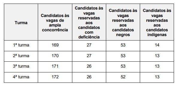 Concurso PC ES: Contrato com banca assinado! Edital iminente! 1 Tabela de convocação do concurso PC ES!