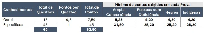 Concurso TJ PE: Edital publicado! Salário de R$7 mil! 6 Tabela de disciplinas da prova do concurso TJ PE!
