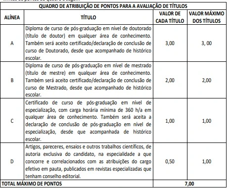Concurso Sefaz SE: Edital publicado! 50 vagas e salários de R$22 mil! 6 Tabela de títulos do concurso Sefaz SE!