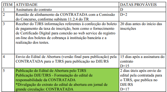 Concurso TJ RS: FGV é a banca! Vagas para Técnico e Analista! 1 Termo de referência do concurso TJ RS!