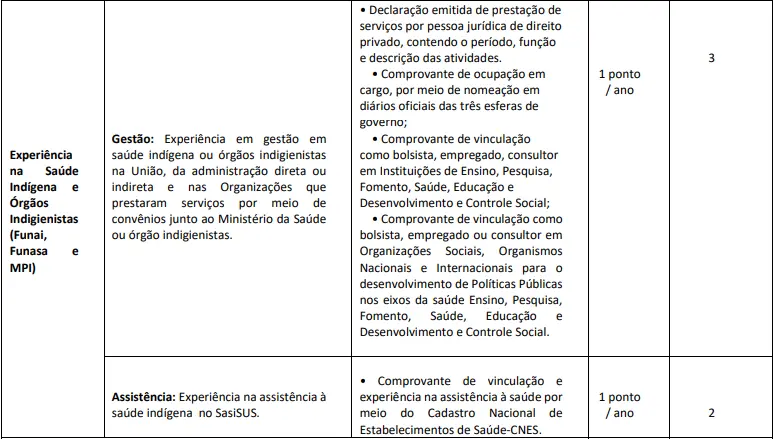 Tabela de títulos do concurso AgSUS!
