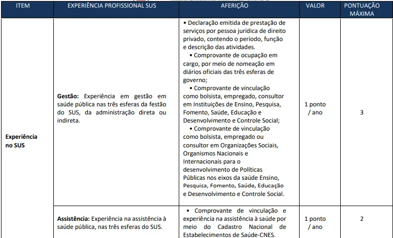 Tabela de títulos do concurso AgSUS!