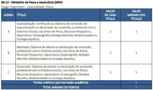 Concurso MPA: Inscrições abertas! 33 vagas e salário de R$8 mil! 6 Tabela de títulos do concurso MPA!