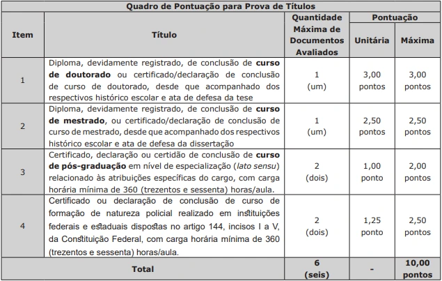 Concurso PC MS: Edital publicado! 400 vagas! 6 Tabela de títulos do concurso PC MS!