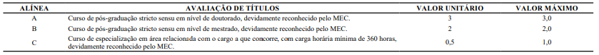 Concurso SOP CE: Edital publicado! 81 vagas! 6 Tabela de títulos do concurso SOP CE!