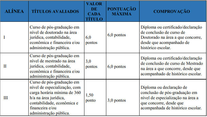 Concurso TCE RR: Divulgado o resultado final da seleção! 1 Tabela de títulos do concurso TCE RR!