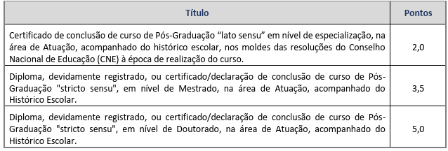 Concurso Prefeitura de Varginha MG: Saiu o edital com 849 vagas! 8 Tabela de títulos do concurso Prefeitura de Varginha!